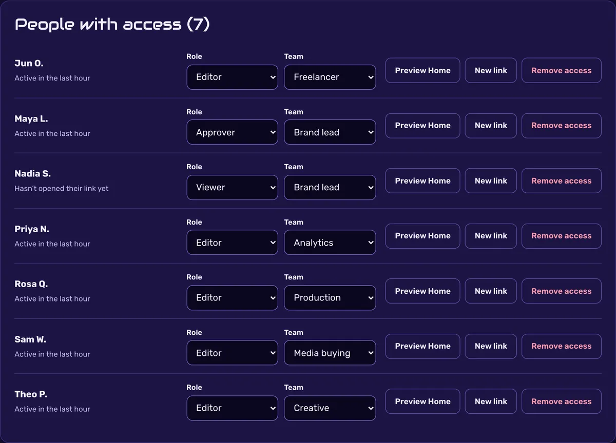 People with access in a sample workspace: seven invited people, each with a role (Approver, Editor or Viewer), a team, and buttons to preview their Home, issue a new link or remove access.